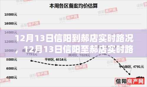 12月13日信阳至郝店实时路况及出行指南