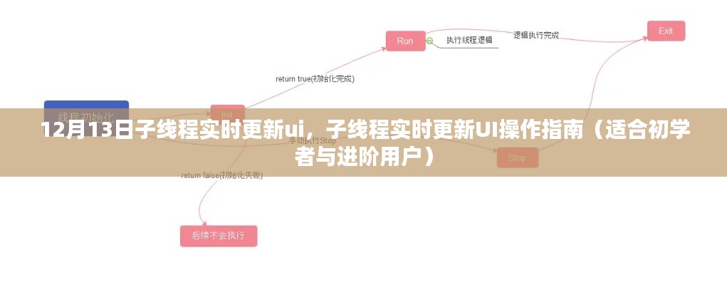 子线程实时更新UI操作指南,初学者与进阶用户适用(12月13日版)