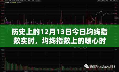 历史上的12月13日,均线指数暖心时光回顾与实时动态分析