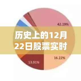 历史上的12月22日股票实时讨论网站,价值分析与未来展望