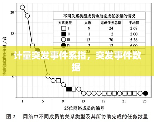 计量突发事件系指,突发事件数据