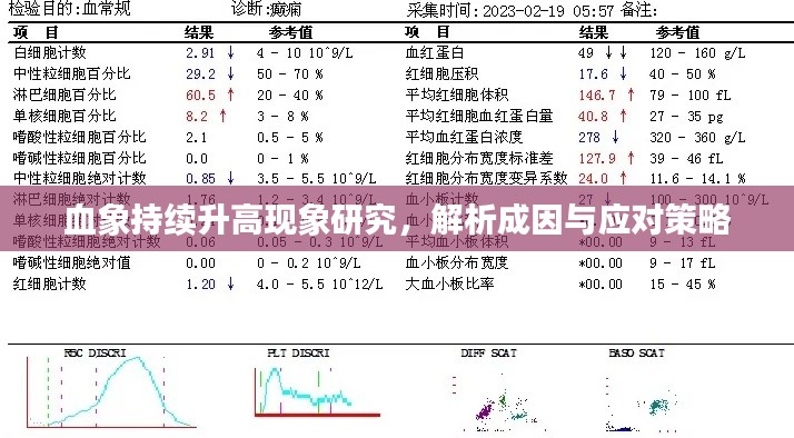 血象持续升高现象研究，解析成因与应对策略