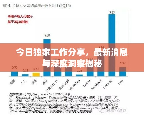 今日独家工作分享，最新消息与深度洞察揭秘