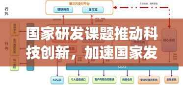 国家研发课题推动科技创新,加速国家发展进程